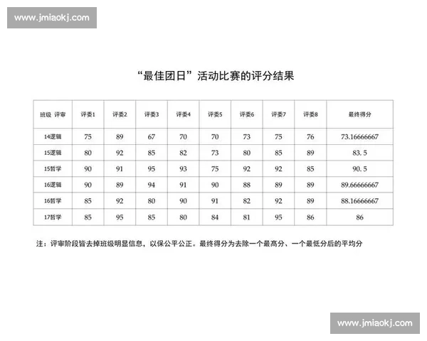 评委打分的核心逻辑与提升策略 评委打分的核心逻辑与提升策略